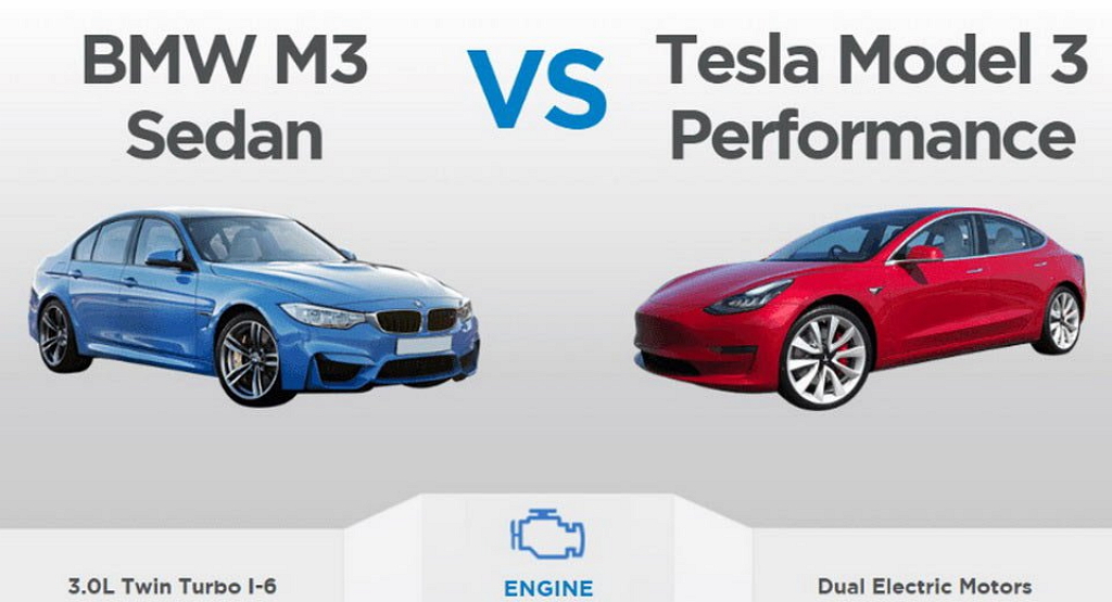 Tesla model 3 vs deals bmw m4