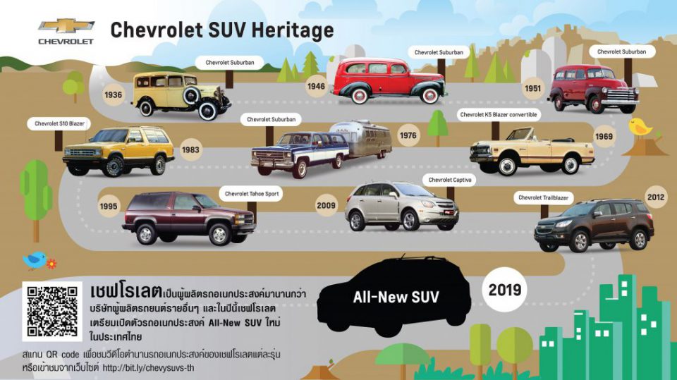 Chevrolet บุกเบิกรถอเนกประสงค์ ปี 2478 พร้อมวางแผนจะเปิดตัวรถอเนกประสงค์รุ่นใหม่ ในไทยปีนี้