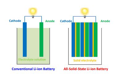 Cr.www.researchgate.net-publication-320169965_Probing_Li-ion_transport_in_Sulfide-based_solid-state_batteries