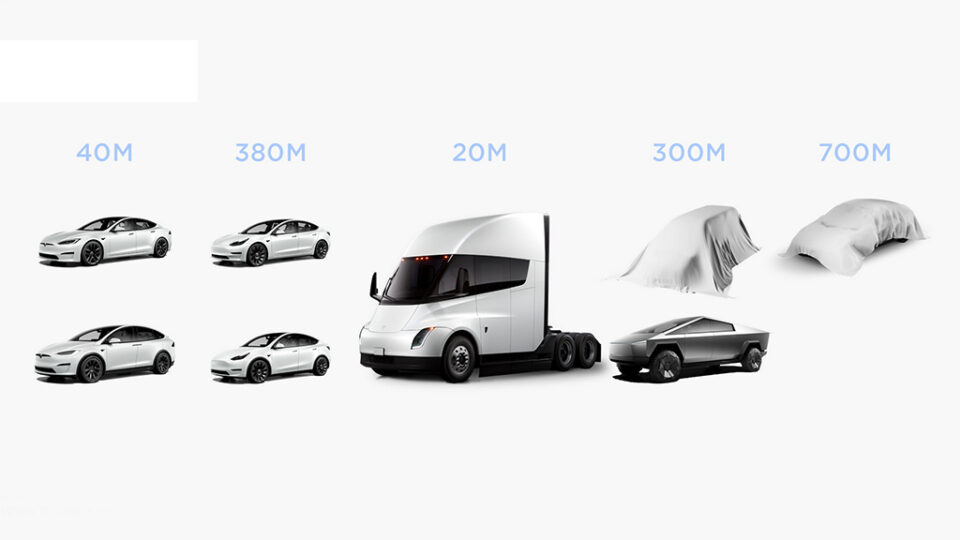 Tesla เตรียมเปิดตัวรถ EV ใหม่ 2 รุ่น คาดเป็นรถตู้เชิงพาณิชย์และคอมแพ็คคาร์